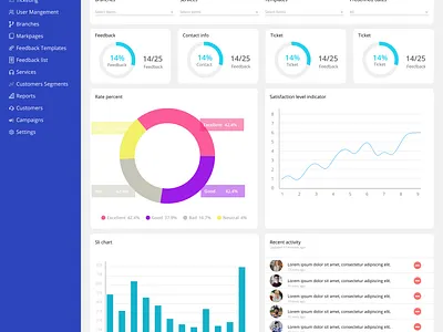Saas dashboard ui design dashboard saas saas dashboard saas website ui website ui design