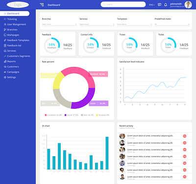 Saas dashboard ui design dashboard saas saas dashboard saas website ui website ui design