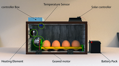 Incubator