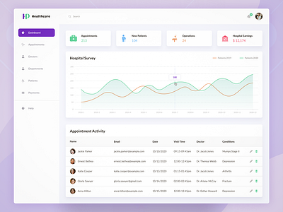 Healthcare Dashboard Design animation app design app ui branding dashboard design design app design trends designer dribbble illustration logo ui ui design ui trends uiux ux ux daily ux design web design