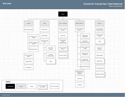 Site map