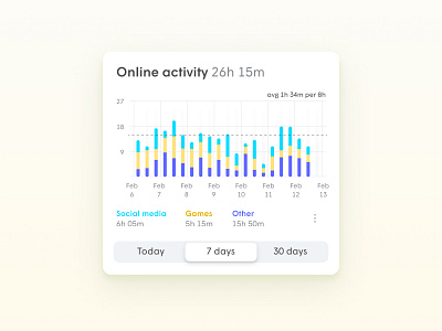 Graphs for WorkPass and HomePass bar bar chart bar graph card card ui data visualization data viz graph ui ux visualization