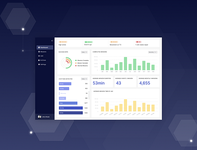 Product solution Dashboard project app blue branding dashboard data visualization design green home page icon illustration minimal purple typography ui user experience ux vector web website yellow