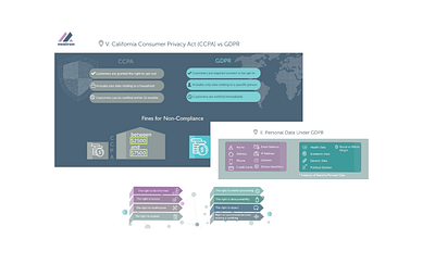 GDPR design graphic design