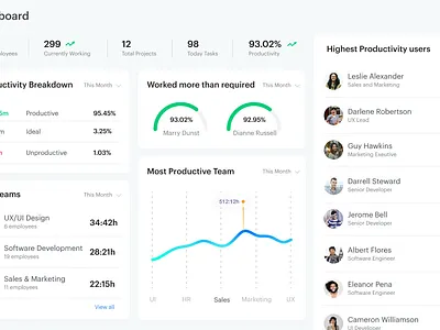 Dashboard branding browser dashboard ui