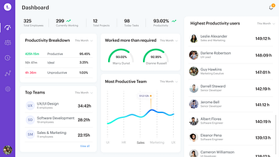 Dashboard branding browser dashboard ui