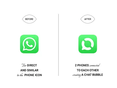 WhatsApp Rebrand Logo Concept applogo branddesigner branding chatbubble connected evolutionary facebook famousbrand geometriclogo graphic design logo logodesigner logomaker minimallogo phonelogo rebrand rebranding redesign whatsapp whatsapplogo