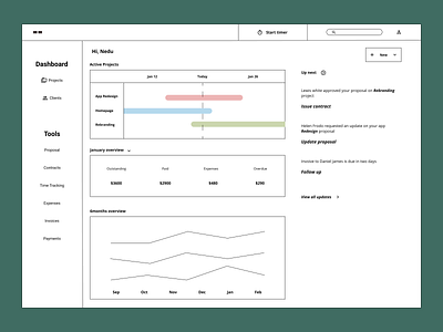 Frizky dashboard figma freelancer ux website website design