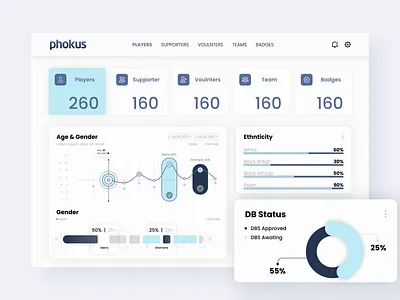 Data Comparison Dashboard data dashboard design figma ui