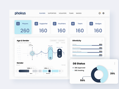 Data Comparison Dashboard data dashboard design figma ui