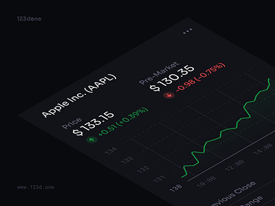 Universal Data Visualization | Quick color and font changes 123done analytics bar chart charts component dark dashboard data data visualization dataviz figma graph infographic table template theme ui universal data visualization