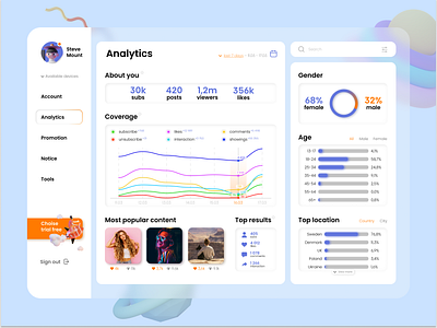 Social media dashboard