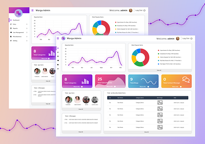 Dashboard Design adminweb dashboard design graphic design illustration ui uiux ux webadmin