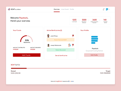 Healthcare Dashboard - Lifebank dashboard health healthcare hospital medical ui
