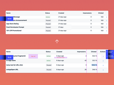 OneSignal Table Column UX Fix actions clean up cognitive load columns dashboard icon menu notif notification notifications onesignal optimize simple simplify space standardize table tables ui ux