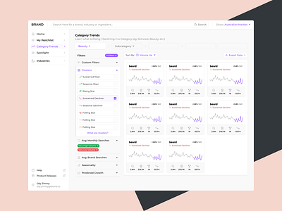 Filters applied filters cards checkbox crm dashboard filter filter by filter card filter results filter state filtering filters open filter results saas selected filter sort by sorting strategy ui