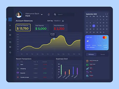 Financial Management Dashboard 3d admin analytics bank dashboard banking branding dashboard design finance financial fintech investment management management tool popular ui ux web services