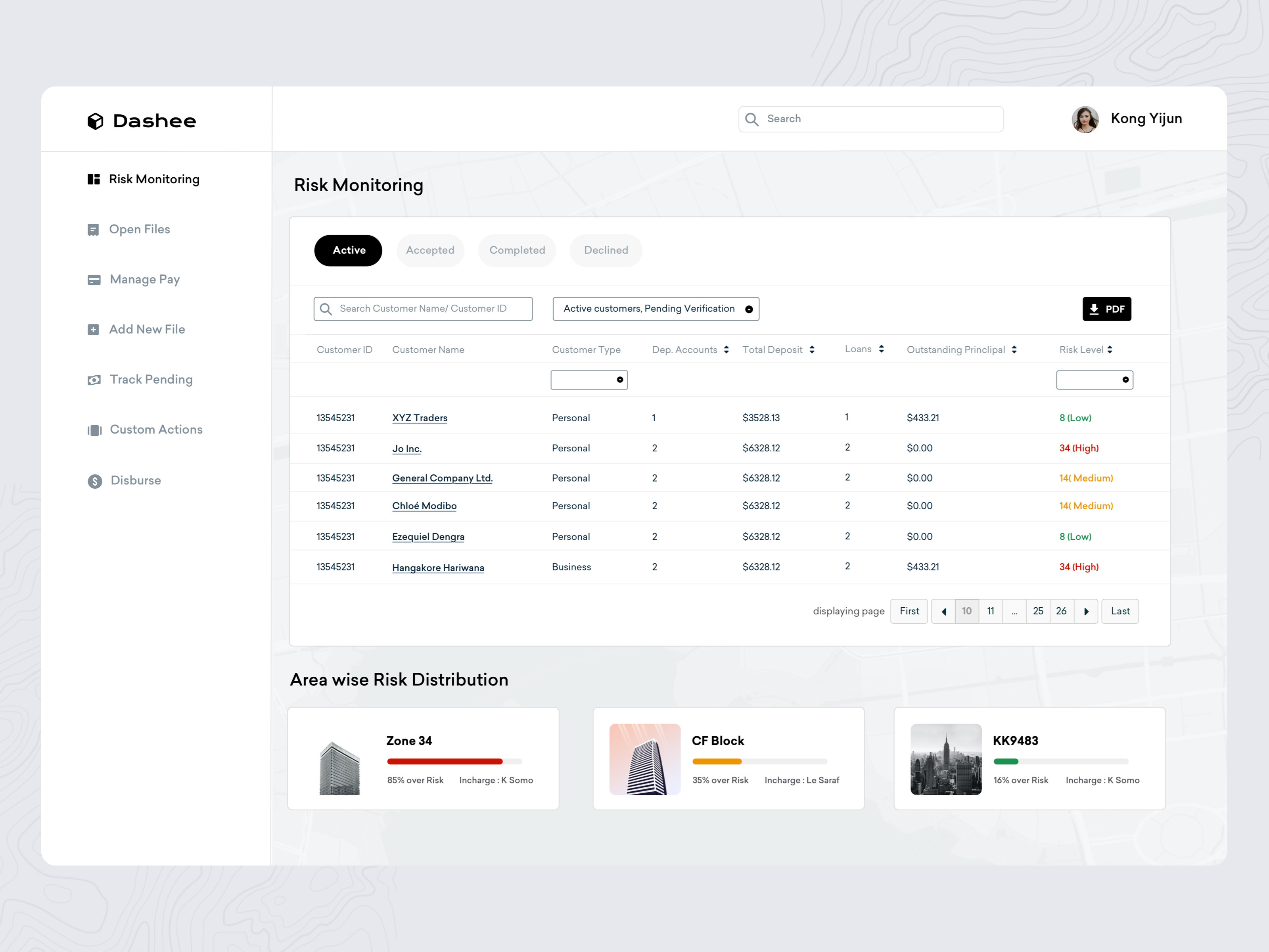Example of Risk Monitoring Dashboard, Table and Graphs