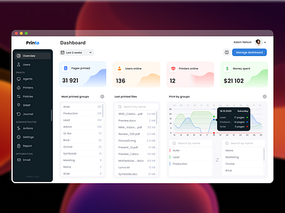 Dashboard administrator app chart dashboard design print ui ux админпанель дизайн панель