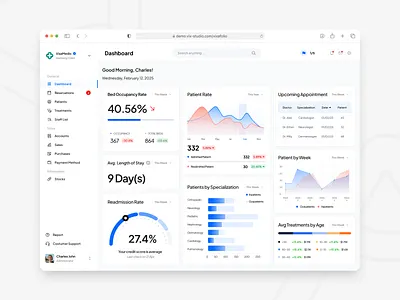 VIXA Medic - Hospital Management Dashboard analytic dashboard dashboard design data analytic health healthcare hospital hospital management hospital management dashboard