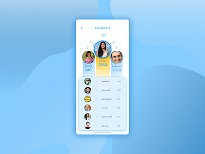 #DailyUI - 019 019 daily ui design leaderboard mobile app mobile game ui ui design web design