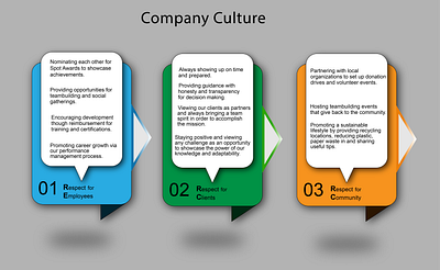 Infographics of Company Culture infographics typography