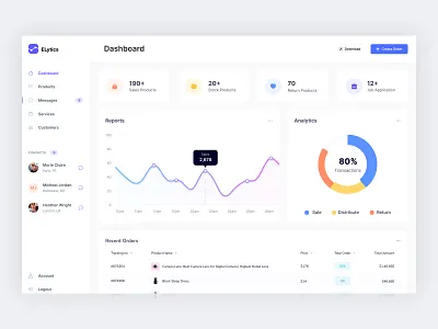 Ecommerce Management Dashboard dashboard design ecommerce figma graphic design interaction design product design sales management sketch ui ux visual design web design