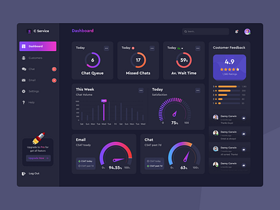 Customer Service Dashboard business management app customer service customer service dashboard dark dark mode dark ui dashboard dashboard design dashboard software dashboard ui ux database field activity management saas ui ui ux ui ux design