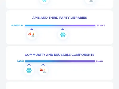 React Native vs Native: What to choose app development app trends apps native react native