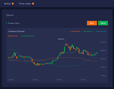 Game Coins website