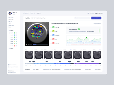 Healthcare web app design analytics app chart clean clinic dashboard design doctor health healthcare hospital interface design ivf mediacl app patient timeline ui user interface ux