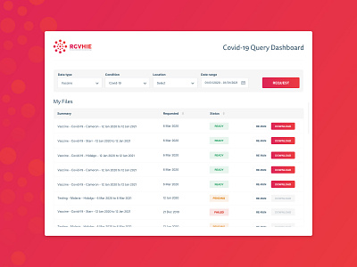 Medical form dashboard data tables ui