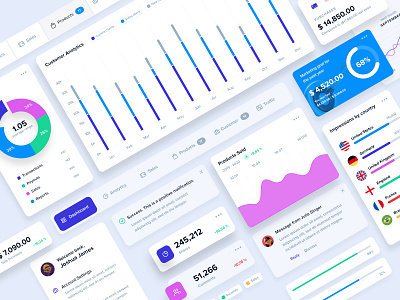 UI Styleguide branding dashboard dashboard ui kit freebie mobile ui ui dash ui design ui resources ui styleguide ux ui webdesign
