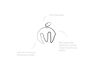 Mangaba Digital - Brand Logo