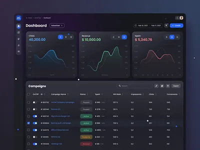 MGID Native Advertising admin clean dashboard dashboard ui design e commerce interface ui ux web