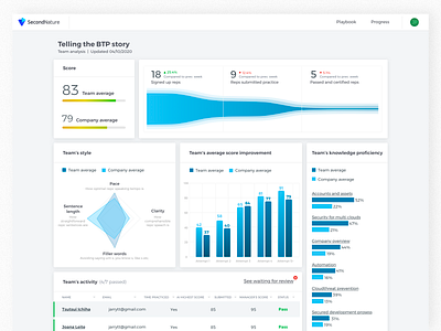 Second nature ai ai driven coaching pitch pitches platform sales second nature software test