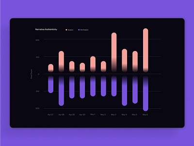 Bar Graph app bar graph dashboard data visualization design desktop desktop app diagram graph graphic design infographic information graphics interface user interface