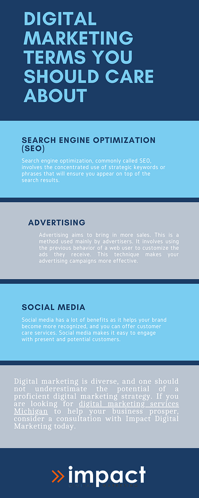 Digital Marketing Terms You Should Care About