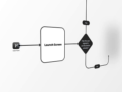 User Flow creation process after effects animation design prototype user flow wireframes