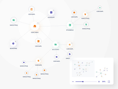 Knowledge graph ai app data set design diagram gojs knowledge nodes ui web