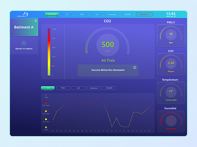 Analyse-r, air quality tracker air air quality air tracker clean covid 19 dashboard data health interface interior medical product design smog stats ui ux