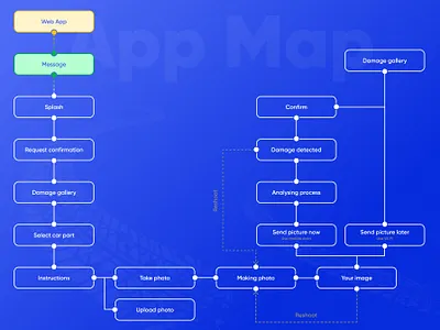 Damscan: Mobile application for insurance companies app appmap car design health insurance insurance insurance app insurance company life insurance map sitemap ui ux