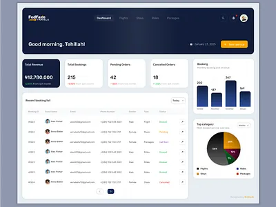 Fedfaxe Travels - Booking Service Admin Dashboard admin admin dashboard booking brocode design dshboard fedfaxe flight horizontal horizontal admin vertical vertical dashboard web design website