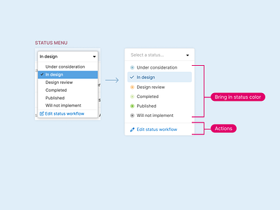 Menu re-design: Status accessibility dropdown menu status ui