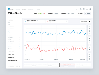 Train switch data viz blue chart compare comparison tool data visualization data viz detail dots drawer graph hover line chart red scatter plot slide tooltip transportation ui web web app