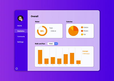 Analytics Chart | Daily UI #018 018 analytics chart dailyui dashboard design health healthcare ui