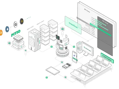 Block Chain Design 2.5d block chain design illustration ui