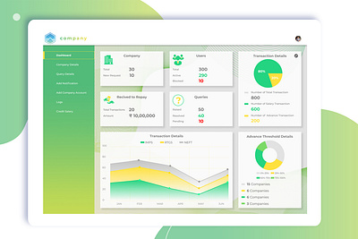 Dashboard Design dashboard design graphic design ui ux website