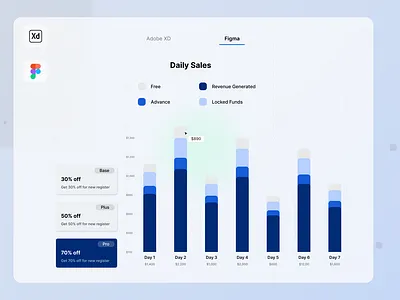 Minimal Earning Chart UI/UX Design. adobe xd android app uiux app uiux chart design chart ui chart uiux clean uiux figma graphic uiux illustration ios uiux minimal design minimal uiux mobile ui ui ui designer uiux user experience user interface website uiux