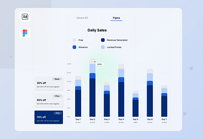 Minimal Earning Chart UI/UX Design. adobe xd android app uiux app uiux chart design chart ui chart uiux clean uiux figma graphic uiux illustration ios uiux minimal design minimal uiux mobile ui ui ui designer uiux user experience user interface website uiux